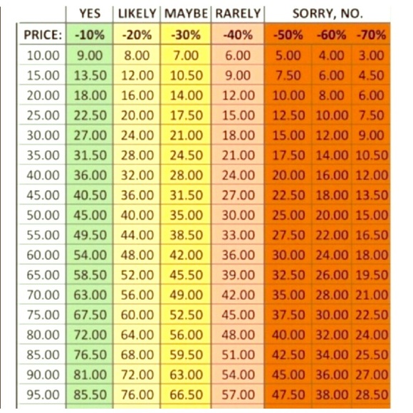 Suggestions/ not for sale - Picture 1 of 1